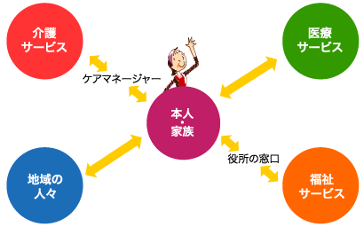 イラスト
