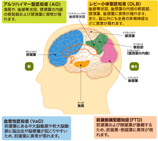 図