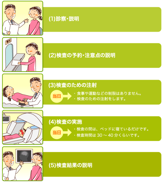 流れ